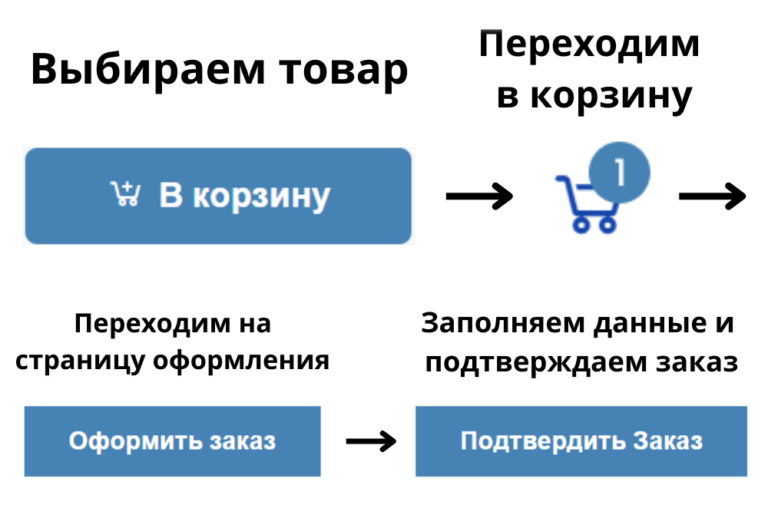 Как оформить